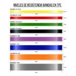 Banda de resistencia de tpe - Imagen 2