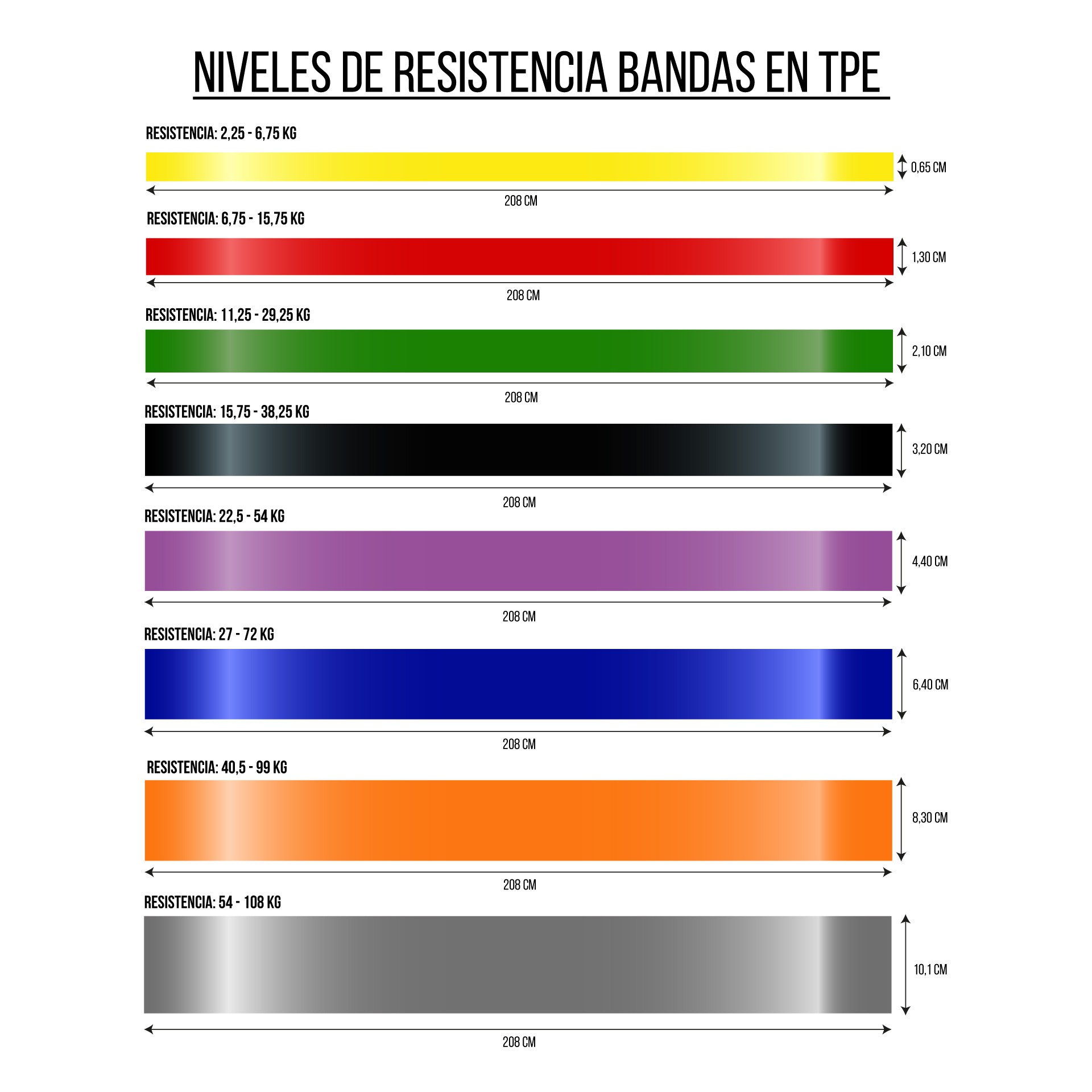 banda de resistencia de tpe 1 banda de resistencia de tpe 1